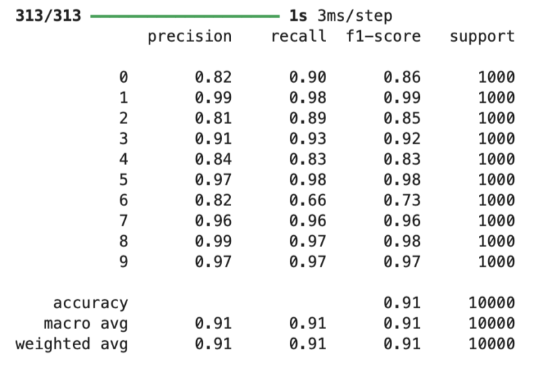 advanced model tuning